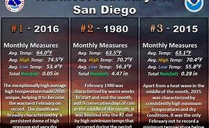San Diego 39 S February Temperatures Warmest On Record Kpbs Public Media