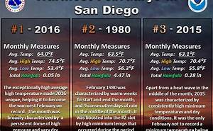 san diego 39 s february temperatures warmest on record kpbs public media