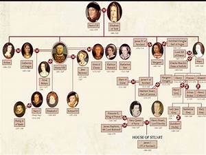 War Of The Roses Genealogy Chart Queen Elizabeth Family Tree Elizabeth