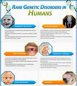 Worldofbiologyformembers Blogspot Com Rare Genetic Disorders In