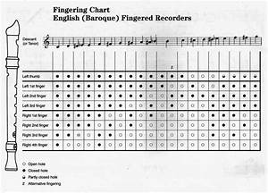 Finger Chart For Recorder Beginner Pdf