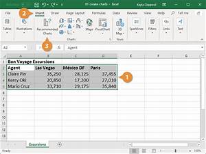 How To Make A Chart Or Graph In Excel Customguide