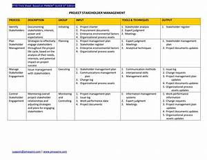 pmbokguide sixth edition itto quot trick sheet quot 49 processes pmbok