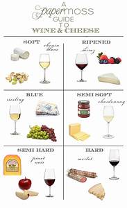 Wine Cheese Pairing Wine And Cheese Party Wine Tasting Party Wine