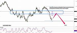 Trade Watch Aud Nzd Short On A Bounce Babypips Com
