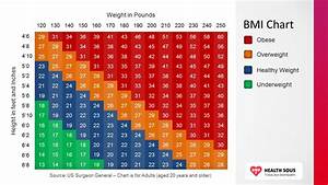 How To Calculate Bmi With Pounds And Inches Haiper
