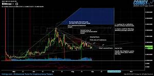 Bittrex Chart Published On Coinigy Com On August 31st 2017 At 6 53 Pm