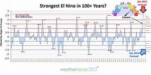 Stärkster El Niño Seit 100 Jahren Erwartet Diy Expeditionsdiy Expeditions