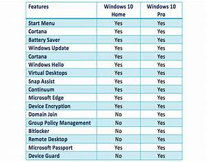 Diferenca Entre Windows 10 Home E Pro Iheartlito
