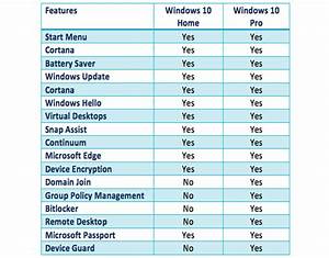 diferenca entre windows 10 home e pro iheartlito