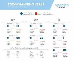 Stem Changing Verbs Conjugation Spanish Words For Beginners Spanish