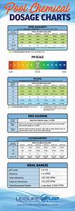 A Poster With The Words Pool Chemicals Dosage Chart