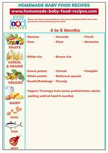 Six Month Baby Food Chart In Tamil Online Shopping