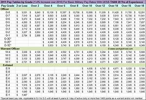 2011 Updates Tax Brackets And Rates Government Gs And Military Pay