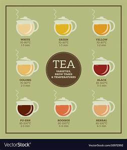 Tea Brewing Temperature Chart