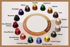 Nespresso Coffee Capsules Identification Flavor Color Type Guide