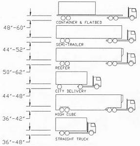 Standard Dock Height Loading Dock Applications