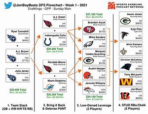 Flowchart Nfl Minggu 1 Draftkings Dfs Hillarymilesproductions Com