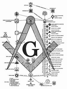 One Chart Of Masonic Degrees Freemasonry Masonic Symbols Freemason