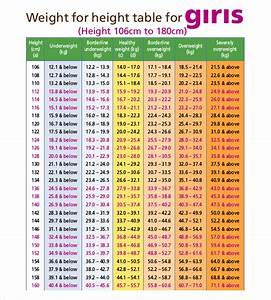 Height Weight Chart Templates 12 Free Excel Pdf Documents Download