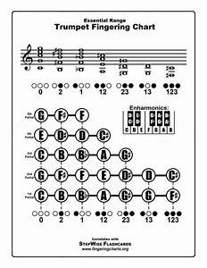 Trumpet Chart