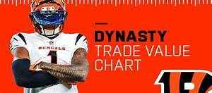  Football Rankings Dynasty Trade Value Chart October 2022