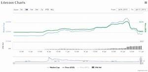 are pump and dump schemes hitting popular altcoins coinivore