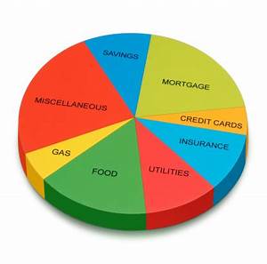Budget Pie Chart Stock Photo Download Image Now Istock