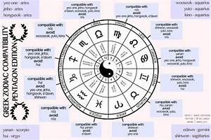 Zodiac Signs Does It Affect How You Interact With People Getintuned