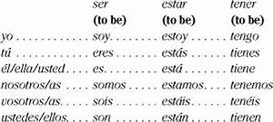 10 Best Images Of Ar Verb Conjugation Worksheets Preterite Spanish