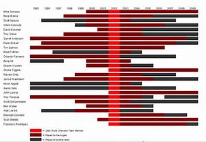 2002 Angel Chart Halos Heaven