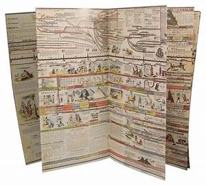 Adams 39 Chart Or Map Of History Panels Only History Geography Ancient