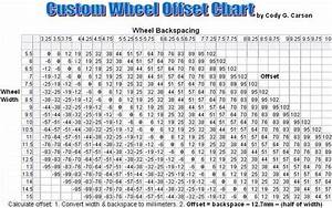 Wheel Offset Chart Custom Wheels Wheel Chart