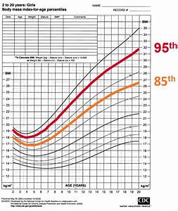 weight percentile for child blog dandk