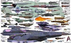 Fleetyard Star Trek Modeling Blog Star Trek Size Comparison Charts