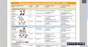 Stimulant Dose Conversion Chart