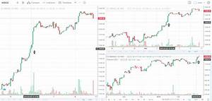 Review Of Tradingview Platform Amibroker Display Charts