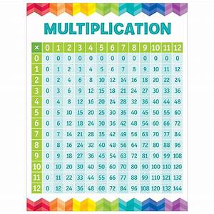 Multiplication Table Chart Ctp5394 Creative Teaching Press Math