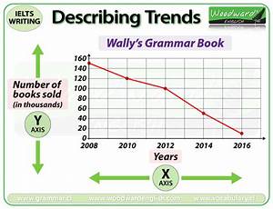 Ielts Writing Task 1 Describing Trends Vocabulary Word Order