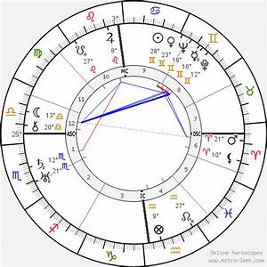 Birth Chart Of Erich Koch Astrology Horoscope
