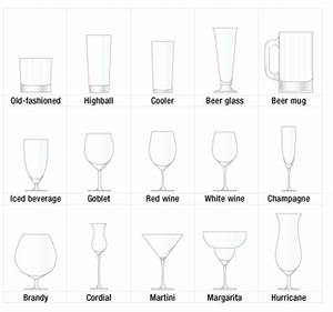 how to make the perfect cocktail types of cocktail glasses types of