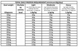 Protein Foods Protein Calculator Food