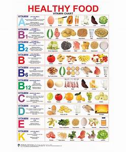 Healthy Diet Chart For Kids