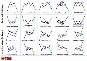 Chart Patterns Cheat Sheet R Coolguides