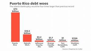 Puerto Rico S Massive Debt Restructuring In One Chart Marketwatch