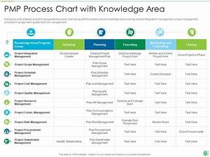 Pmp Process Chart With Knowledge Area Pmp Process Chart It