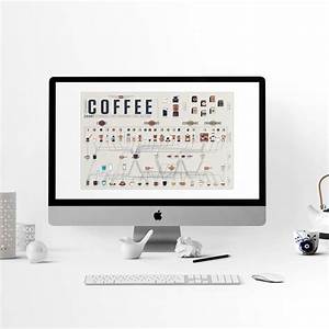Coffee Chart Poster