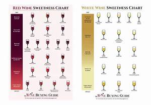 Wine Sweetness Charts Boulogne Wine Blog