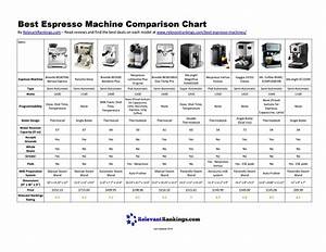 Best Espresso Machine Comparison Chart 2019 By Relevant Rankings Issuu