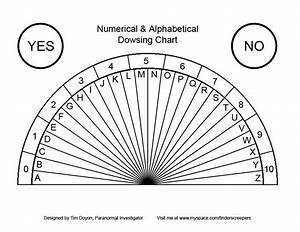 Dowsing Charts